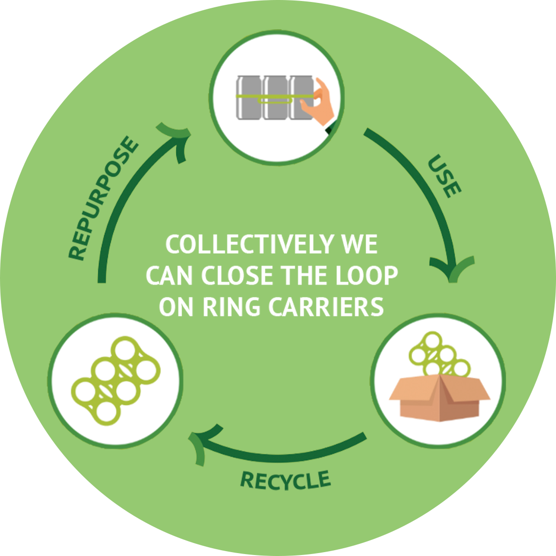 Circular Solution Infographic Image